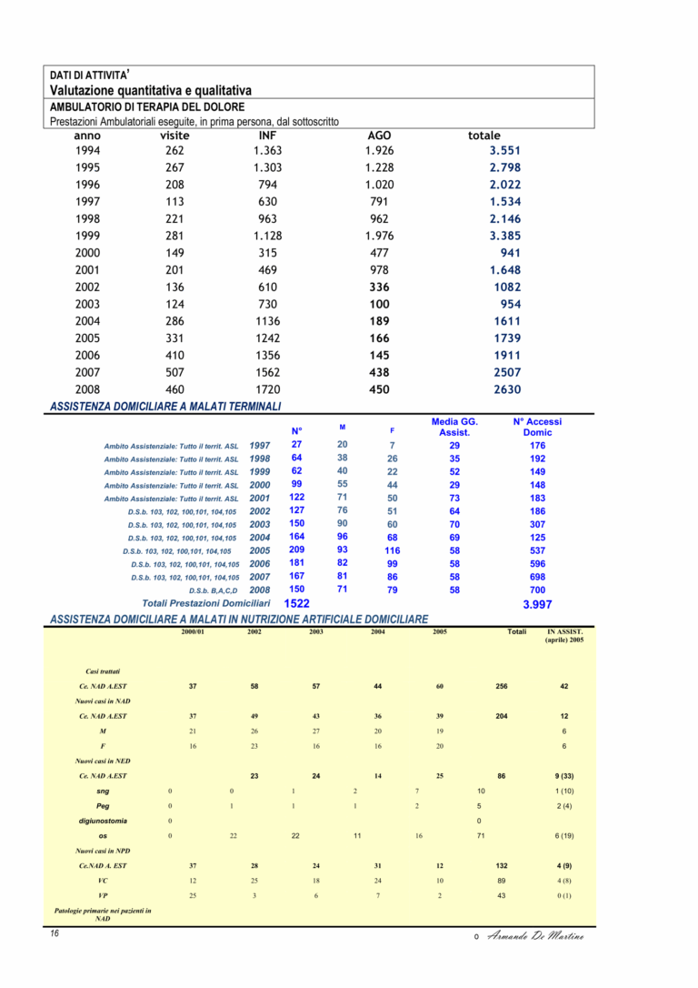 curriculum 16